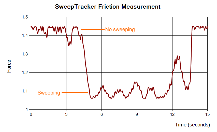 sweeptracker output plot
